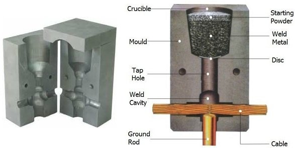 Exothermic Welding Graphite Mold - Exothermic Welding Joints